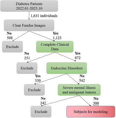 The application and clinical translation of the self-evolving machine learning methods in predicting diabetic retinopathy and visualizing clinical transformation